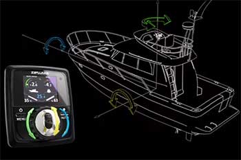 ZipWake Dynamic Trim Control System