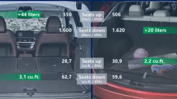 BMW X3 Vs. Mazda CX-5