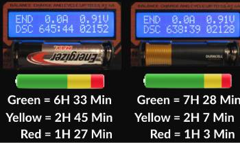 duracell power boost vs energizer max