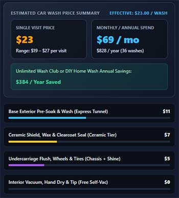 How Much Does a Car Wash Cost